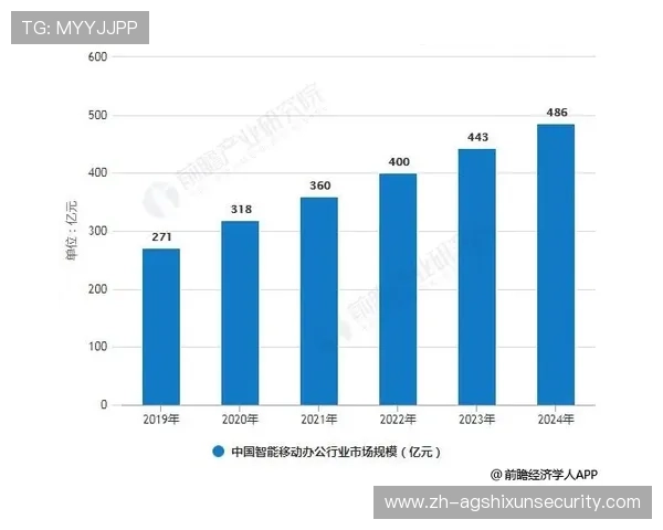 AG视讯智能体在网络游戏中的应用前景与未来发展趋势分析 AG视讯智能体在网络游戏中的应用前景与未来发展趋势分析
