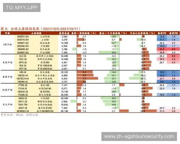 探索环球百家乐的最新优惠活动与奖励机制,助你提升游戏胜率与盈利 探索环球百家乐的最新优惠活动与奖励机制,助你提升游戏胜率与盈利